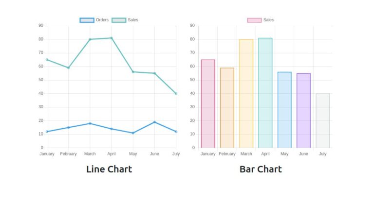 How to add chart js in angular? – Tech Incent