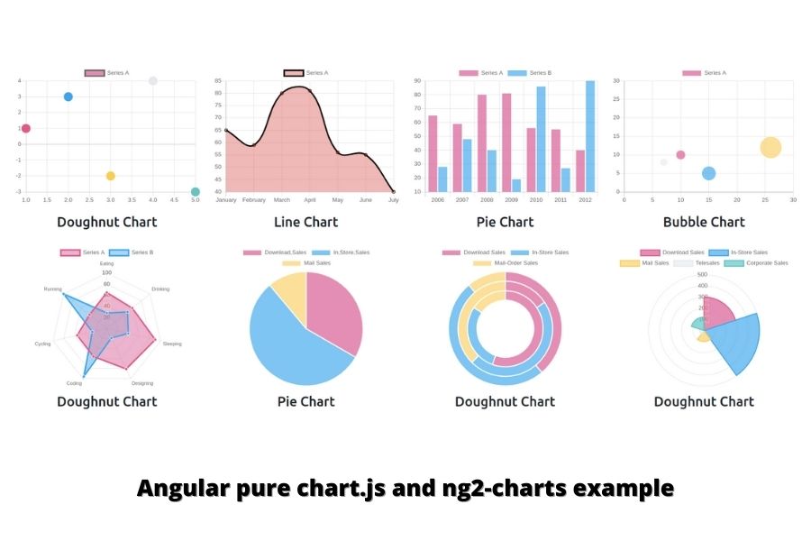 How to add chart js in angular? – Tech Incent