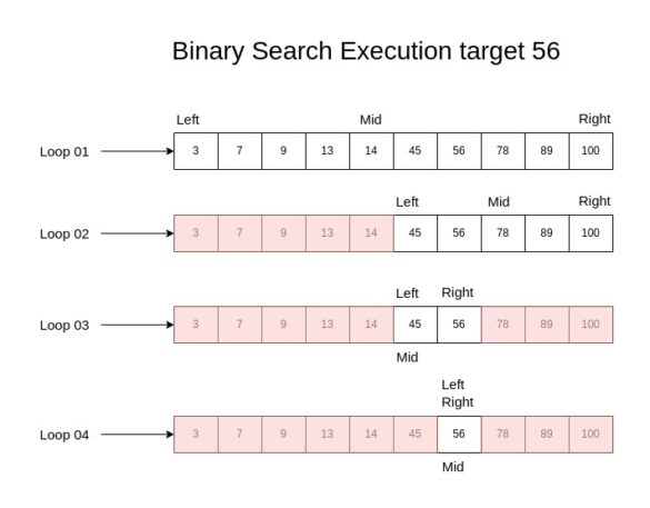 binary-search-in-python-how-to-code-the-algorithm-with-examples