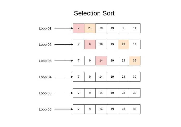 selection-sort